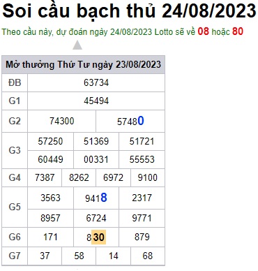 Soi cầu XSMB 24-08-2023 Win2888 Dự đoán Cầu Số Miền Bắc thứ 5