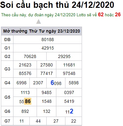 Soi cầu XSMB 24-12-2020 Win2888