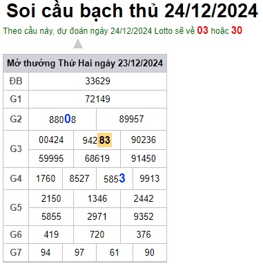 Soi cầu XSMB 24-12-2024 Win2888 Chốt số xổ số miền bắc thứ 3