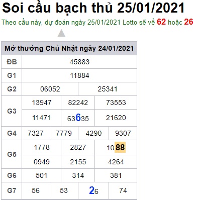 Soi cầu XSMB 25-1-2021 Win2888