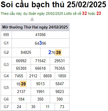 Soi cầu XSMB 25-02-2025 Win2888 Dự đoán cầu lô miền bắc thứ 3