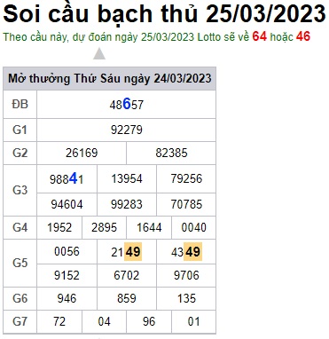 Soi cầu XSMB 25-03-2023 Win2888 Chốt số cầu đề miền bắc thứ 7