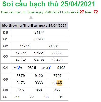 Soi cầu XSMB 25-4-2021 Win2888