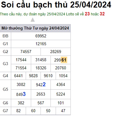 Soi cầu XSMB 25-04-2024 Win2888 Chốt số Dàn Đề Miền Bắc thứ 5