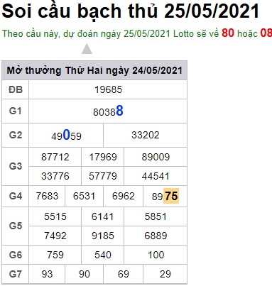 Soi cầu XSMB 25-5-2021 Win2888