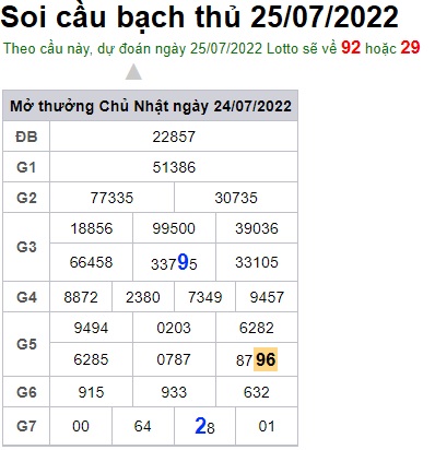 Soi cầu XSMB 25-07-2022 Win2888 Dự đoán Xổ Số Miền Bắc thứ 2