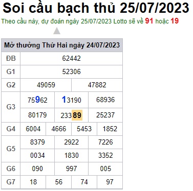 Soi cầu XSMB 25-07-2023 Win2888 Dự đoán xổ số miền bắc VIP thứ 3