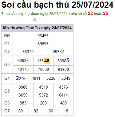 Soi cầu XSMB 25-07-2024 Win2888 Chốt số lô đề miền bắc thứ 5
