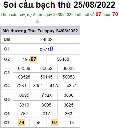 Soi cầu XSMB 25-08-2022 Win2888 Dự đoán Song Thủ VIP Miền Bắc thứ 5