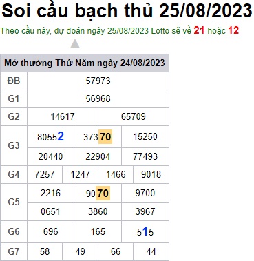 Soi cầu XSMB 25-08-2023 Win2888 Dự đoán Cầu Lô Miền Bắc thứ 6