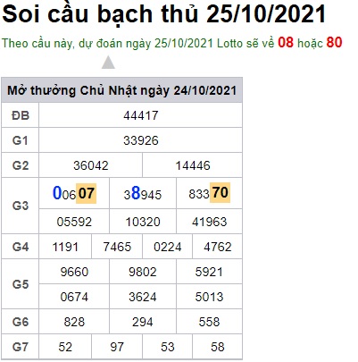 Soi cầu XSMB 25-10-2021 Win2888