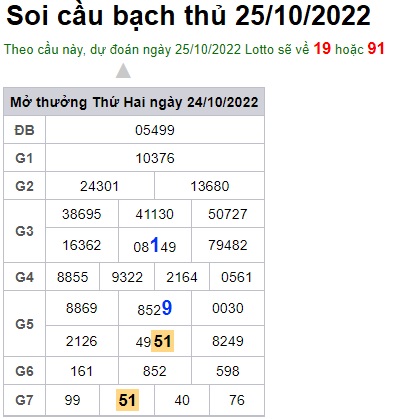 Soi cầu bạch thủ 25/10/2022