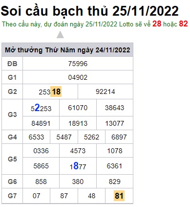 Soi cầu bạch thủ 25/11/2022