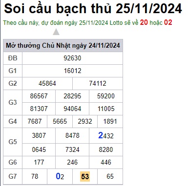 Soi cầu XSMB 25-11-2024 Win2888 Chốt số cầu lô miền bắc thứ 2