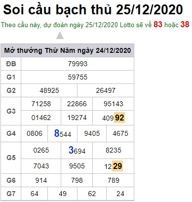 Soi cầu XSMB 25-12-2020 Win2888