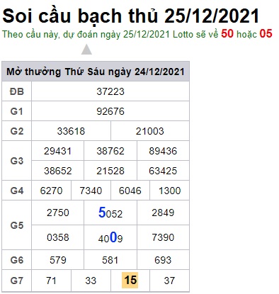 Soi cầu XSMB 25-12-2021 Win2888