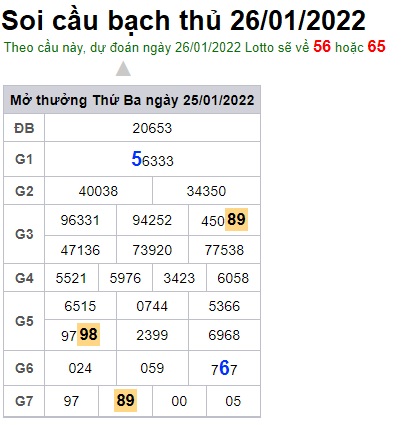 Soi cầu XSMB 26-1-2022 Win2888