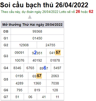 Soi cầu XSMB 26-04-2022 Win2888 Dự đoán cầu lô miền bắc thứ 3