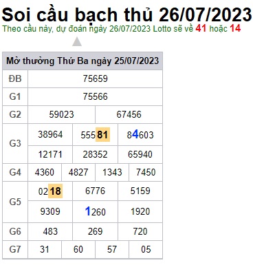 Soi cầu XSMB 26-07-2023 Win2888 Chốt số lô đề miền bắc thứ 4