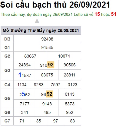 Soi cầu XSMB 26-9-2021 Win2888