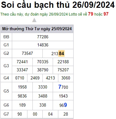 Soi cầu XSMB 26-09-2024 Win2888 Dự đoán Song Thủ VIP Miền Bắc thứ 5