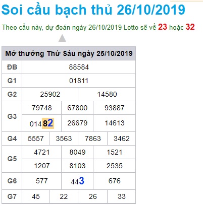 Soi cầu XSMB 26-10-2019 Win2888