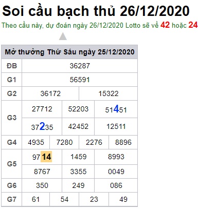 Soi cầu XSMB 26-12-2020 Win2888