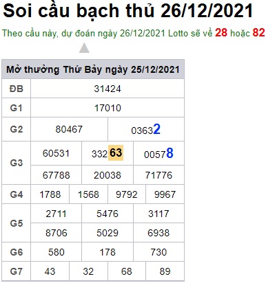 Soi cầu XSMB 26-12-2021 Win2888 Dự đoán Dàn Đề Miền Bắc chủ nhật