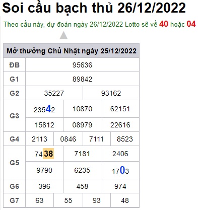 Soi cầu bạch thủ 26/12/2022