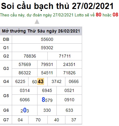 Soi cầu XSMB 27-2-2021 Win2888
