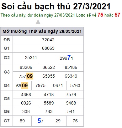 Soi cầu XSMB 27-3-2021 Win2888