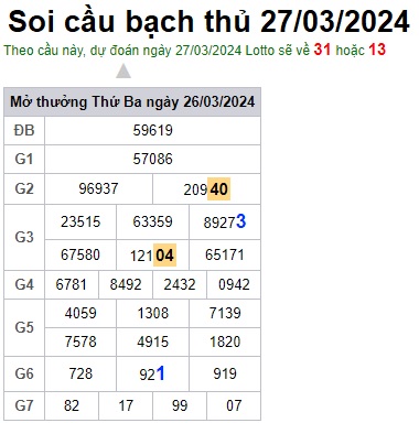 Soi cầu XSMB 27-03-2024 Win2888 Chốt số Dàn Đề Miền Bắc thứ 4