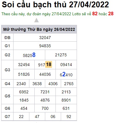 Soi cầu XSMB 27-04-2022 Win2888 Dự đoán Xổ Số Miền Bắc thứ 4