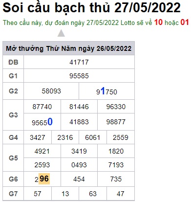 Soi cầu XSMB Win2888 27-05-2022 Dự đoán cầu đề miền bắc thứ 6