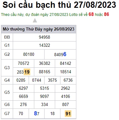Soi cầu XSMB 27-08-2023 Win2888 Chốt số Xỉu Chủ Miền Bắc chủ nhật