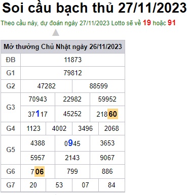 Soi cầu XSMB 27-11-2023 Win2888 Chốt số lô đề miền bắc thứ 2