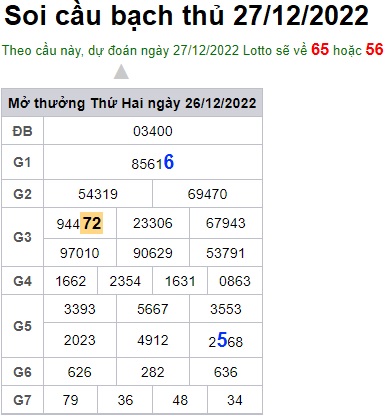 Soi cầu bạch thủ 27/12/2022