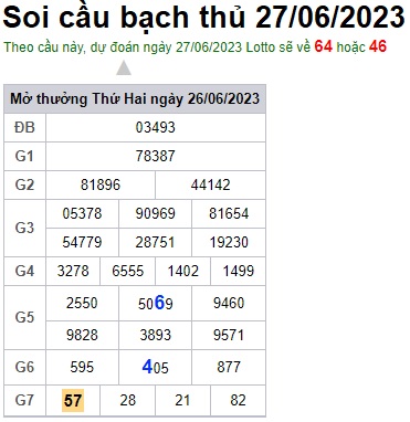 Soi cầu XSMB 27-06-2023 Win2888 Chốt số xổ số miền bắc thứ 3