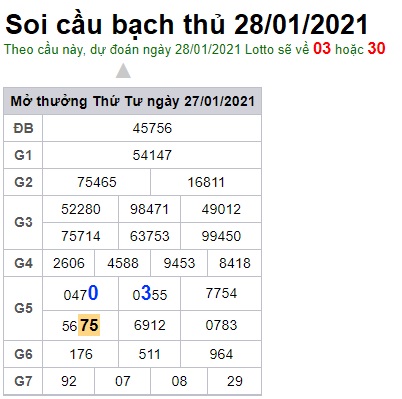 Soi cầu XSMB 28-1-2021 Win2888