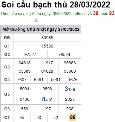 Soi cầu XSMB 28-3-2022 Win2888