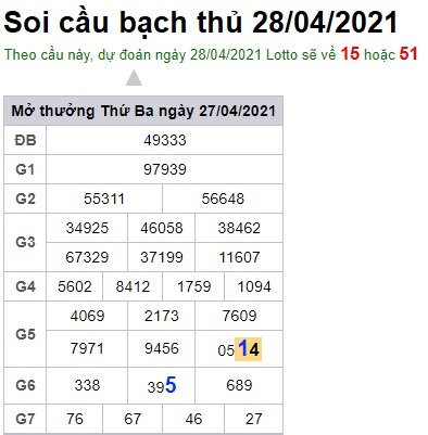 Soi cầu XSMB 28-4-2021 Win2888