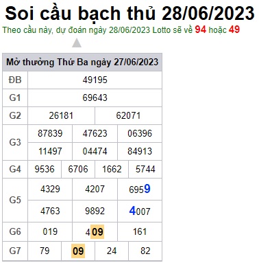 Soi cầu XSMB 28-06-2023 Win2888 Chốt số Dàn Đề Miền Bắc thứ 4