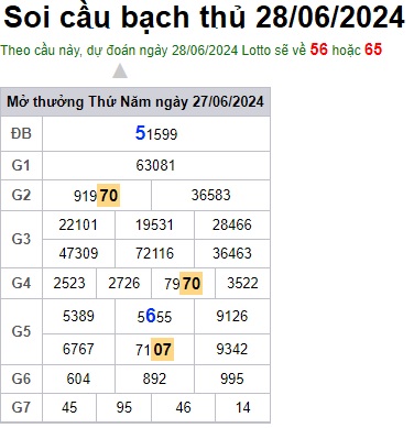 Soi cầu XSMB 28-06-2024 Win2888 Dự đoán cầu lô miền bắc thứ 6