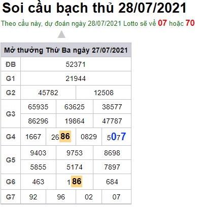 Soi cầu XSMB 28-7-2021 Win2888