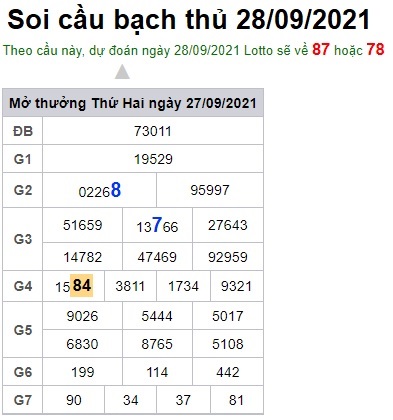 Soi cầu XSMB 28-9-2021 Win2888