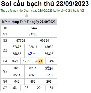 Soi cầu XSMB 28-09-2023 Win2888 Dự đoán xổ số miền bắc VIP thứ 5
