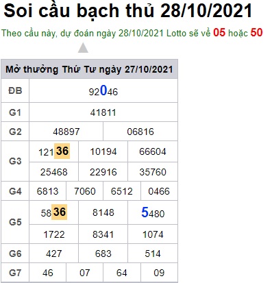 Soi cầu XSMB 28-10-2021 Win2888