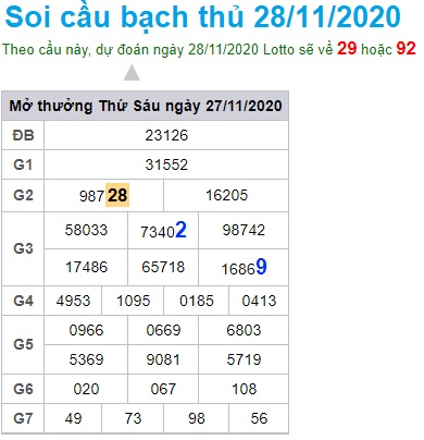 Soi cầu XSMB 28-11-2020 Win2888