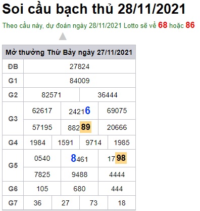 Soi cầu XSMB 28-11-2021 Win2888