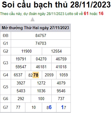 Soi cầu XSMB 28-11-2023 Win2888 Dự đoán xổ số miền bắc VIP thứ 3